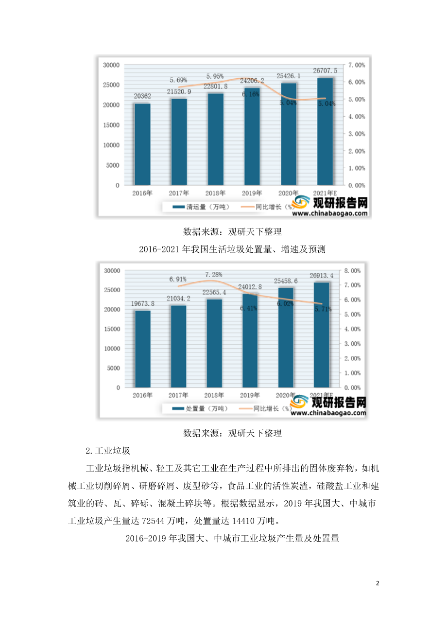 垃圾发电行业营销环境与发展研究报告.doc_第2页