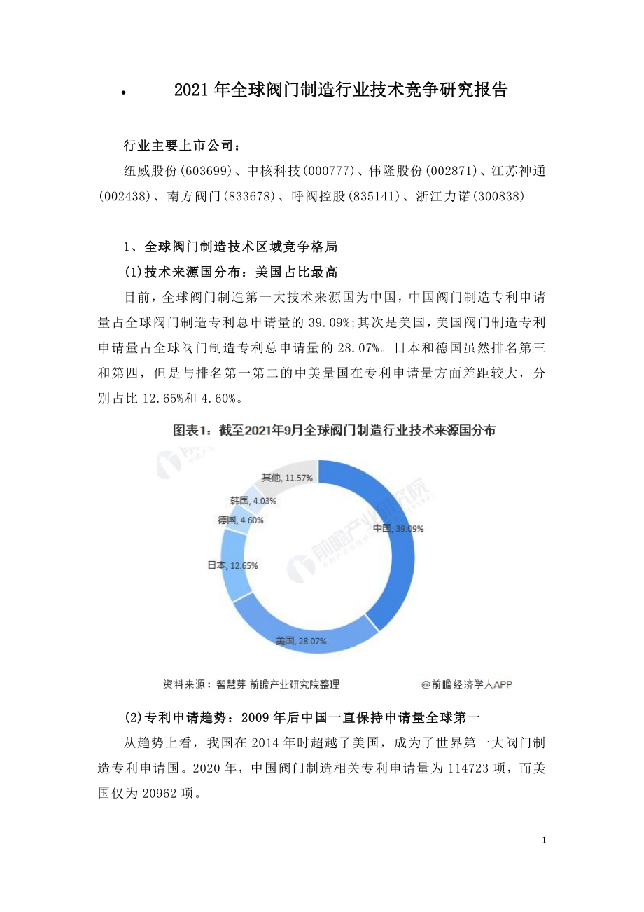 2021年全球阀门制造行业技术竞争研究报告.doc_第1页