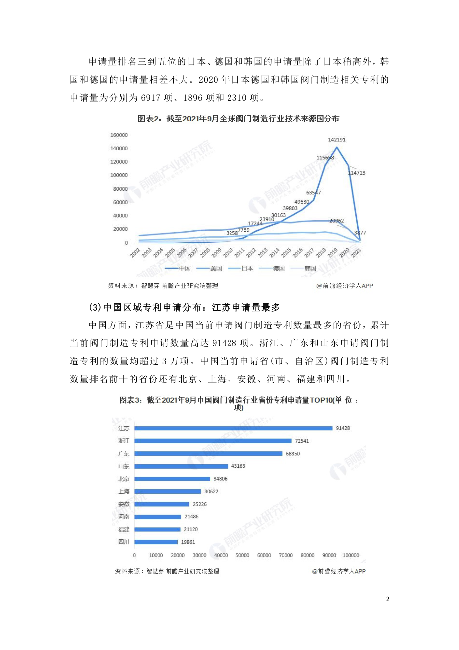 2021年全球阀门制造行业技术竞争研究报告.doc_第2页