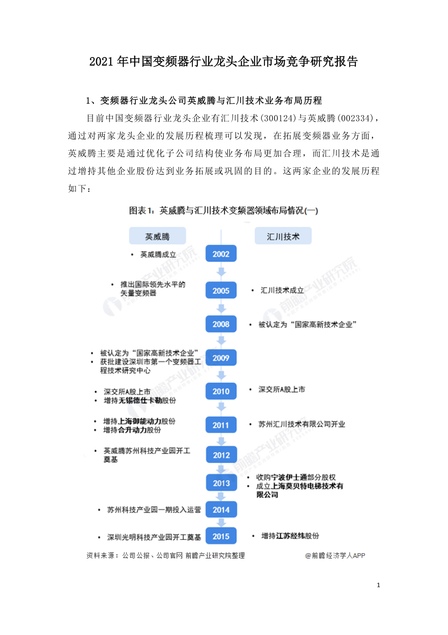 2021年中国变频器行业龙头企业市场竞争研究报告.doc_第1页