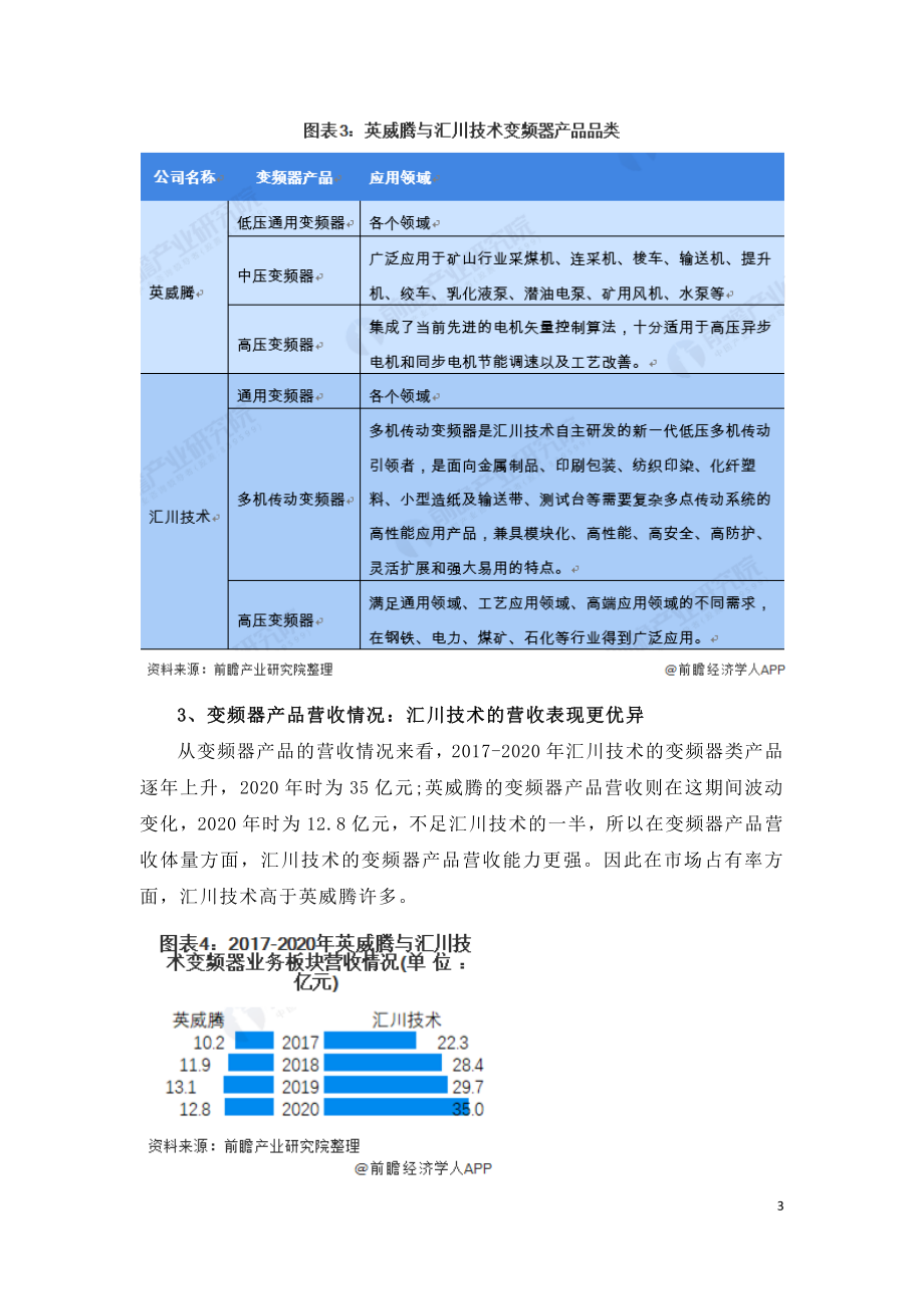 2021年中国变频器行业龙头企业市场竞争研究报告.doc_第3页