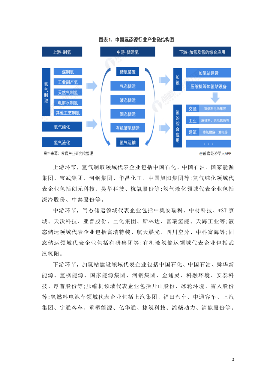 2021年中国氢能源行业产业链研究报告.doc_第2页