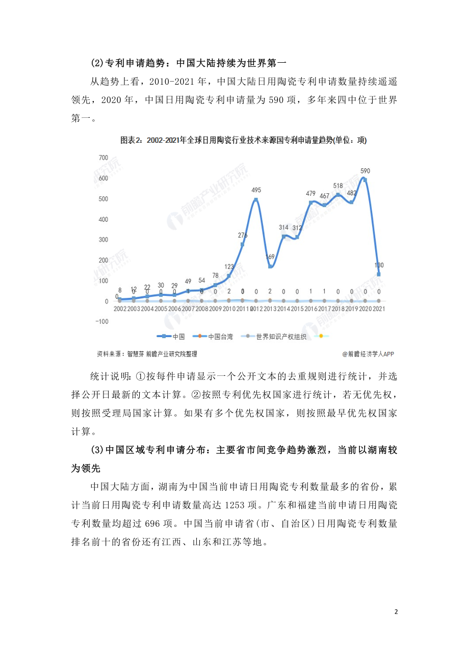 2021年全球日用陶瓷行业技术研究报告U.doc_第2页