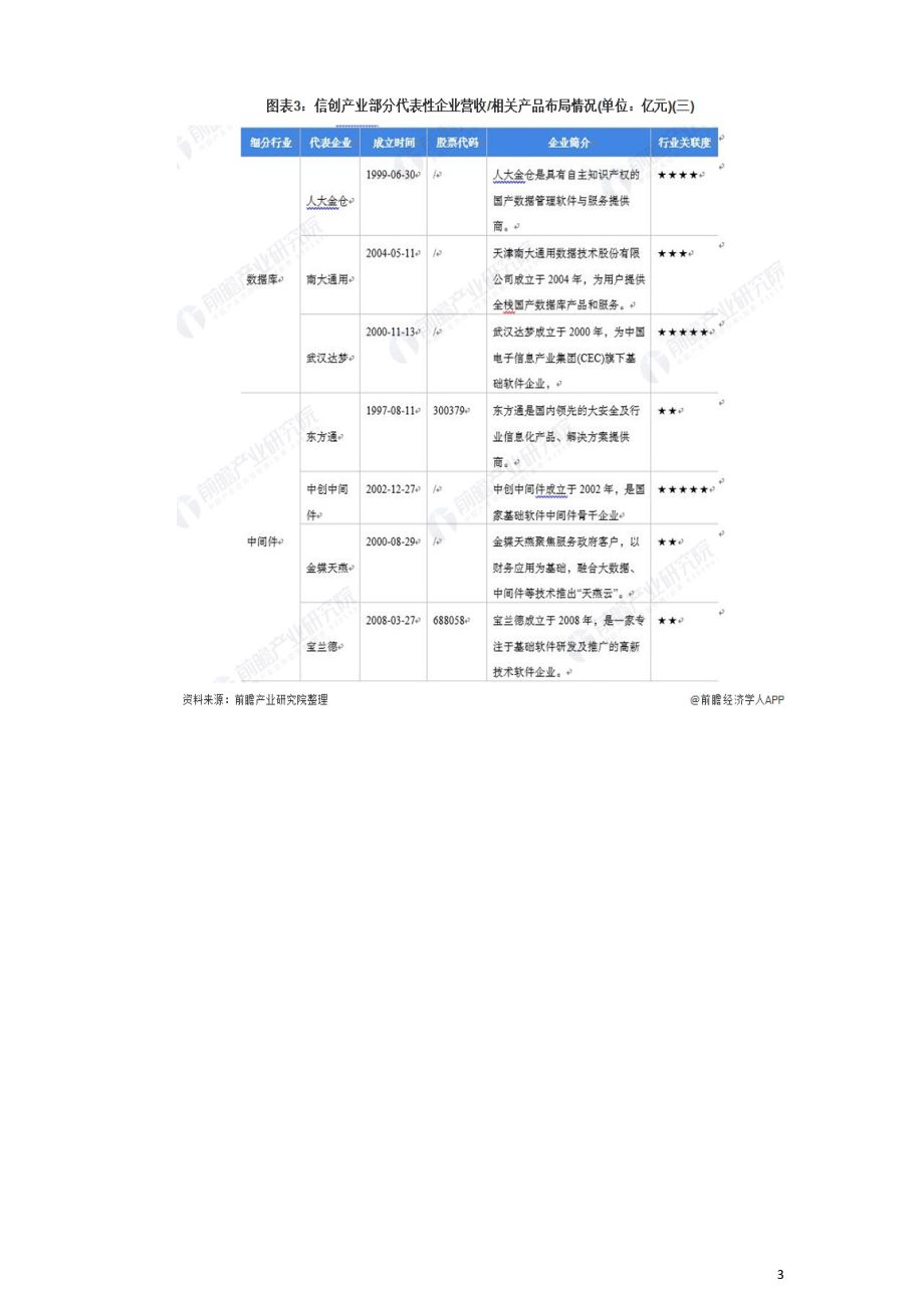 中国信创产业市场竞争研究报告.doc_第3页