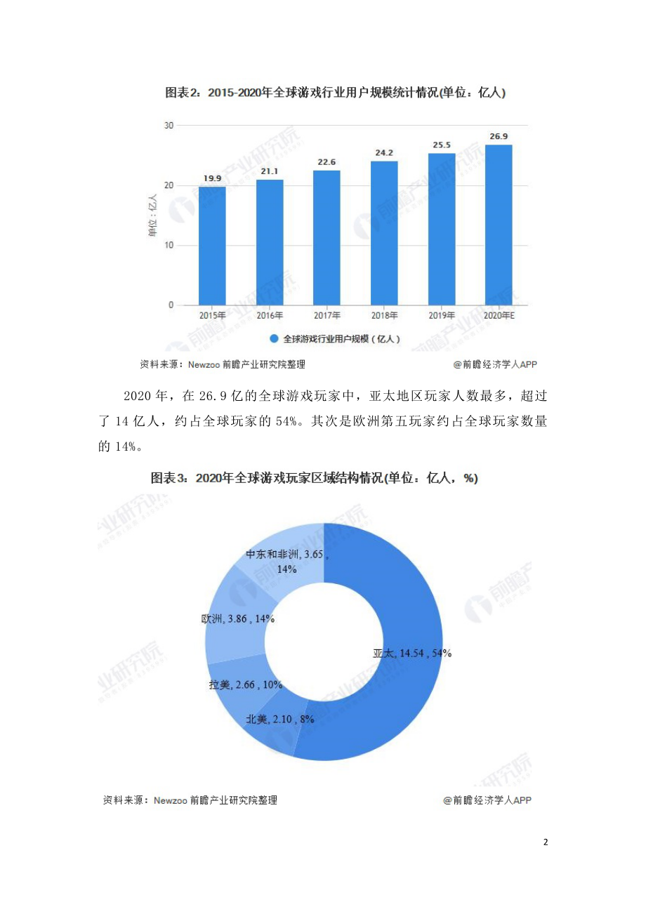 2021年全球游戏市场发展研究报告.doc_第2页