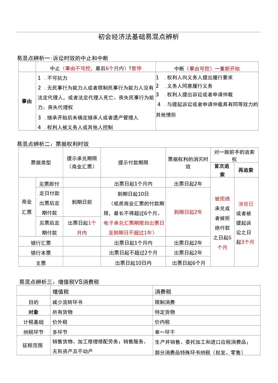 【易混考点】初级会计职称《经济法基础》十大易混点辨析.docx_第2页