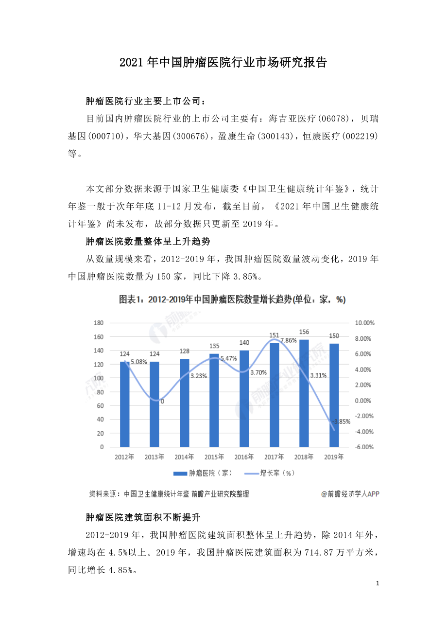 2021年中国肿瘤医院行业市场研究报告.doc_第1页