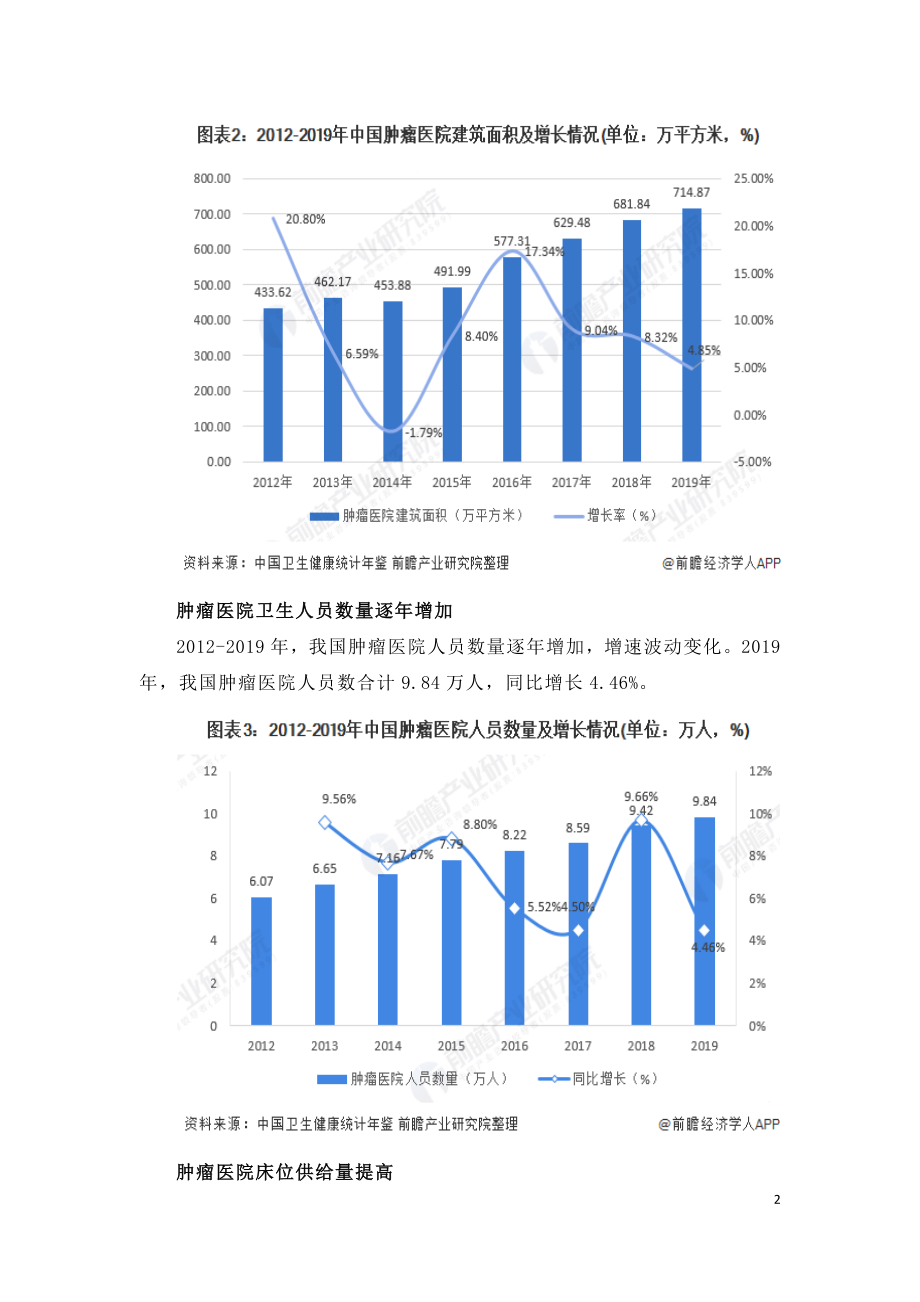 2021年中国肿瘤医院行业市场研究报告.doc_第2页