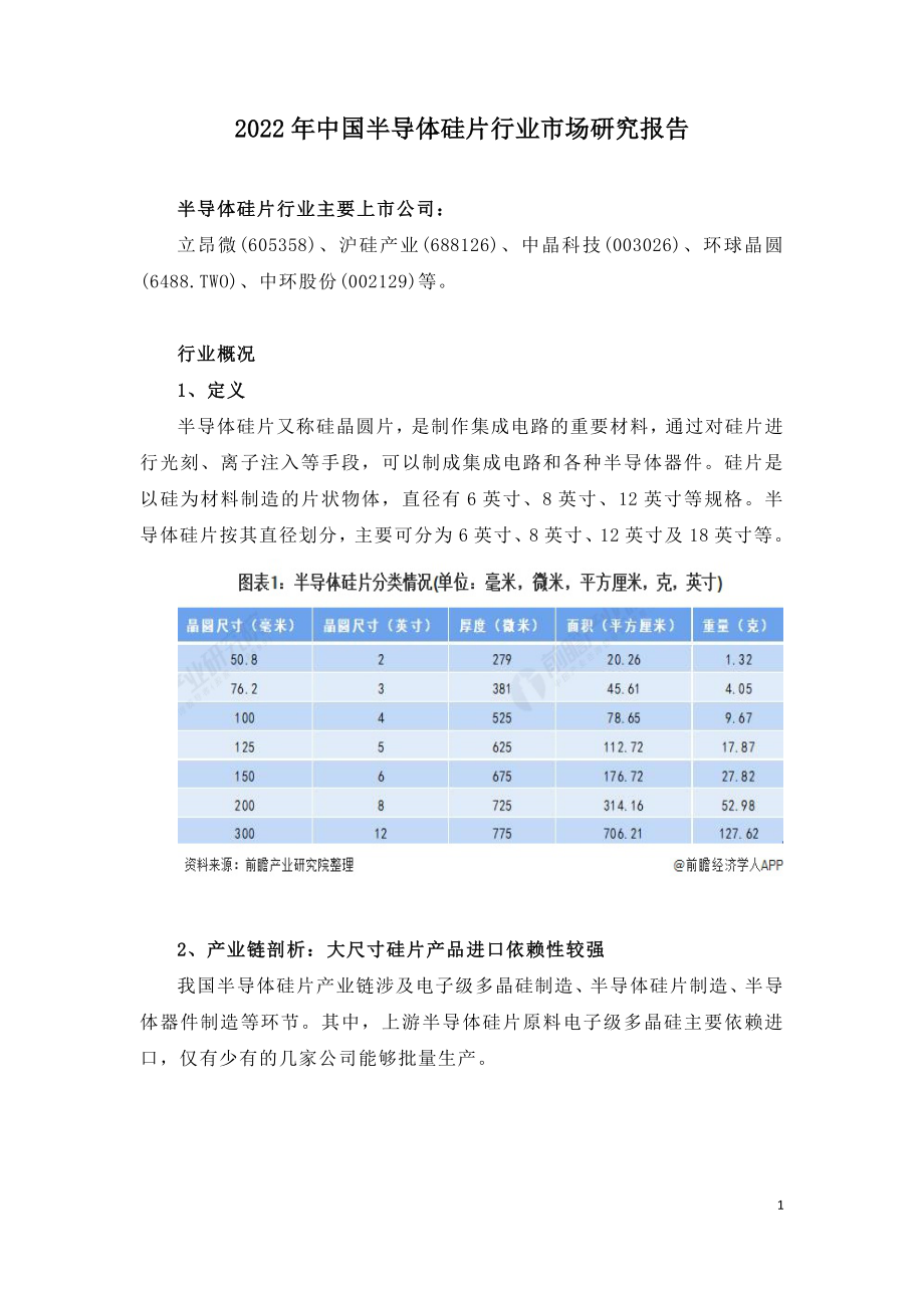 2022年中国半导体硅片行业市场研究报告.doc_第1页