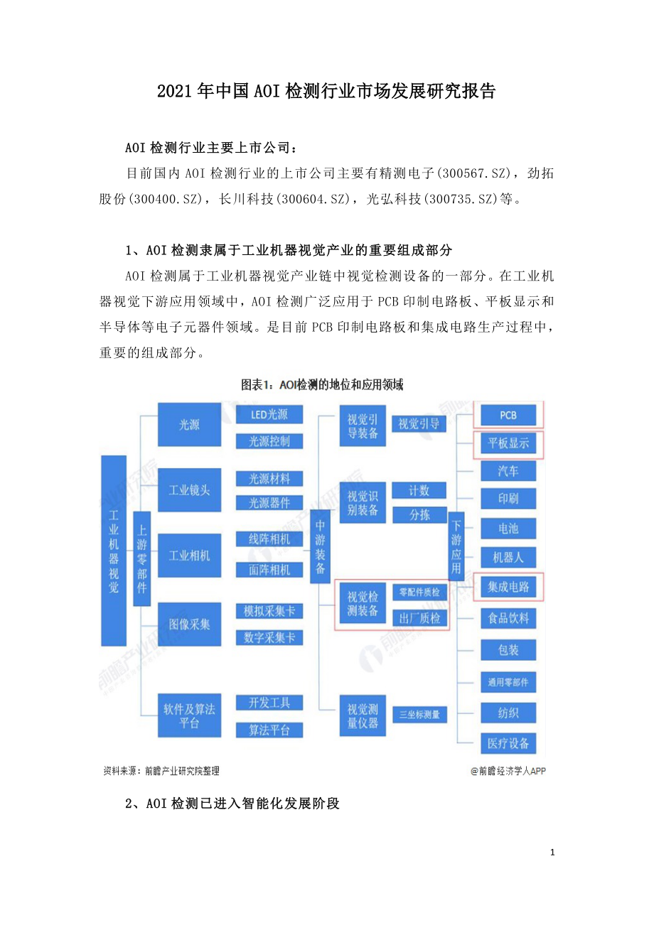 2021年中国AOI检测行业市场发展研究报告.doc_第1页