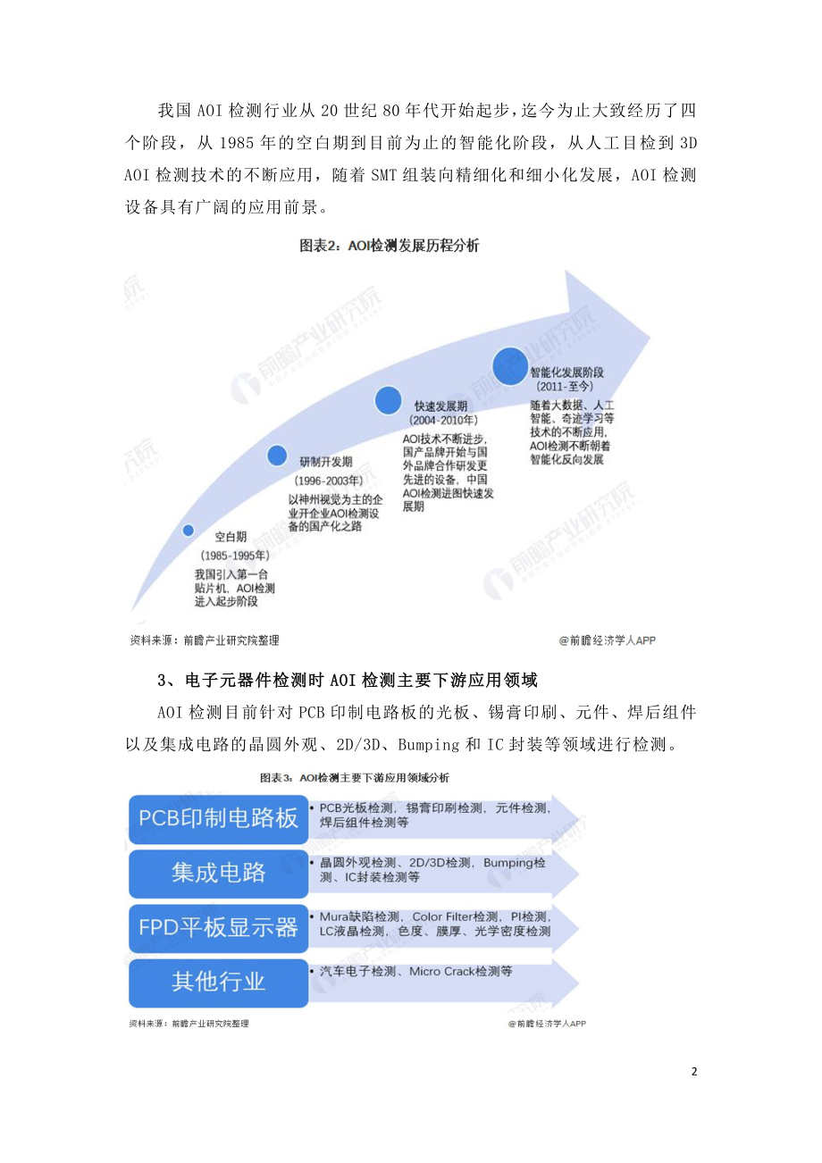 2021年中国AOI检测行业市场发展研究报告.doc_第2页