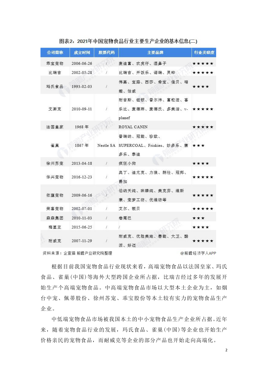 2021年中国宠物食品行业竞争研究报告.doc_第2页