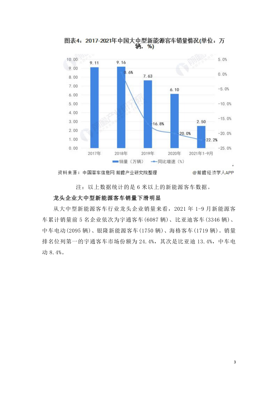 2021年中国新能源客车行业市场研究报告.doc_第3页