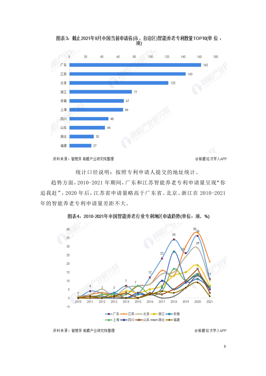 2021年全球智能养老行业技术竞争研究报告.doc_第3页