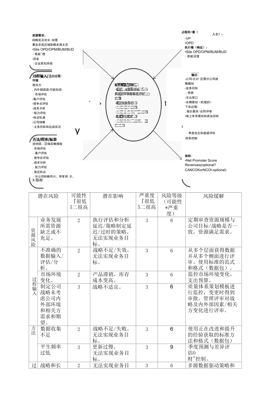 业务策划和资源管理-质量管理系.docx_第3页