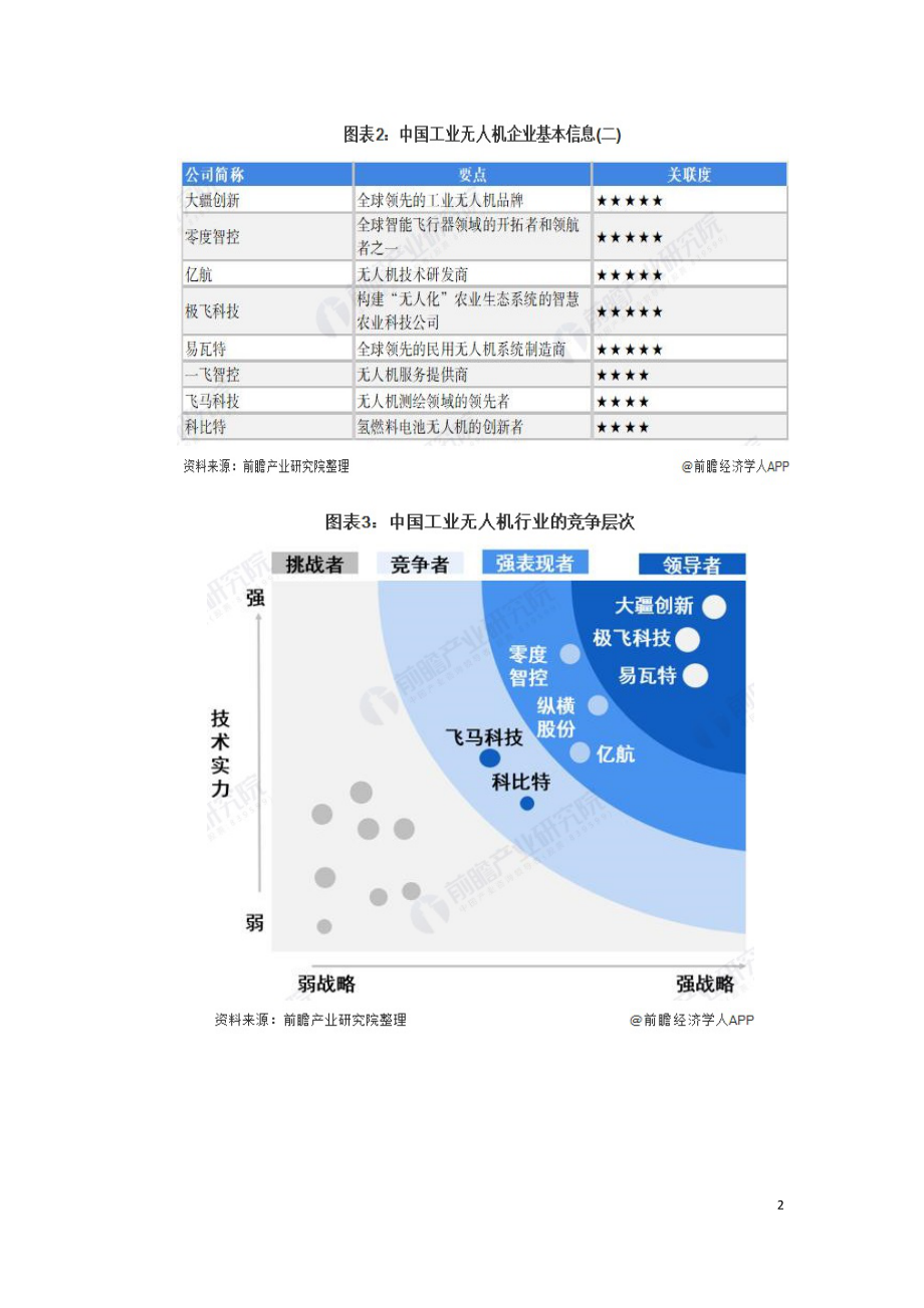 中国工业无人机行业竞争研究报告.doc_第2页