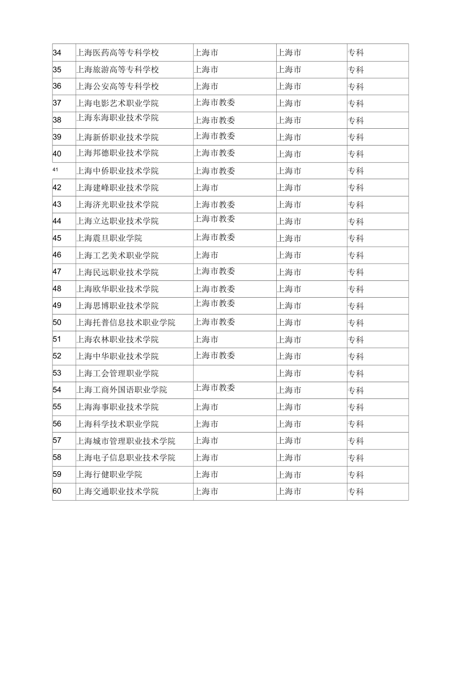 上海市所有高等院校、大专学校查询.docx_第2页