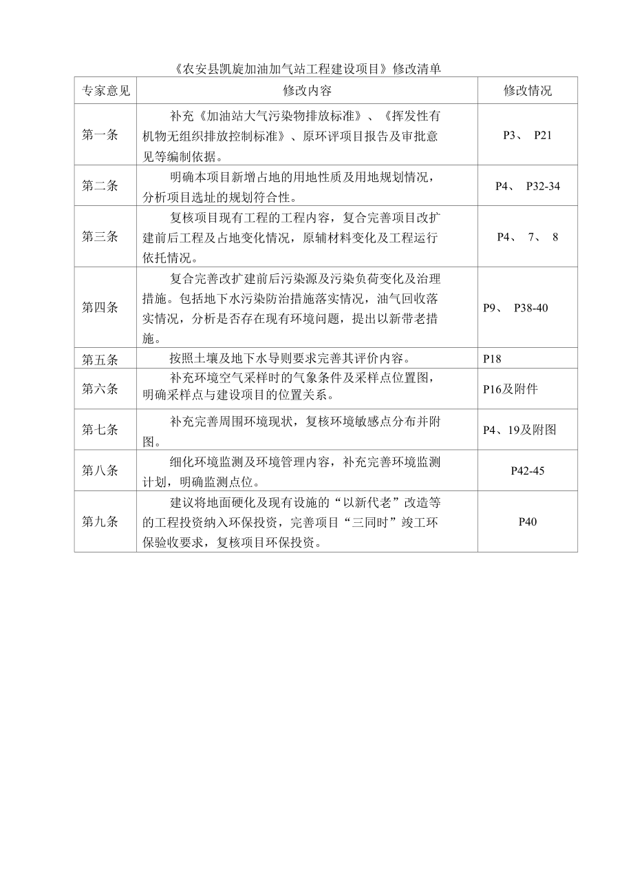 《农安县凯旋加油加气站工程建设项目》修改清单.docx_第1页