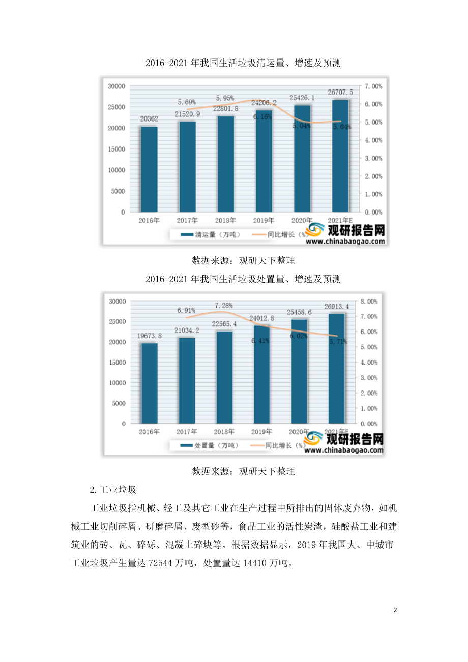 垃圾发电行业发展研究报告.doc_第2页