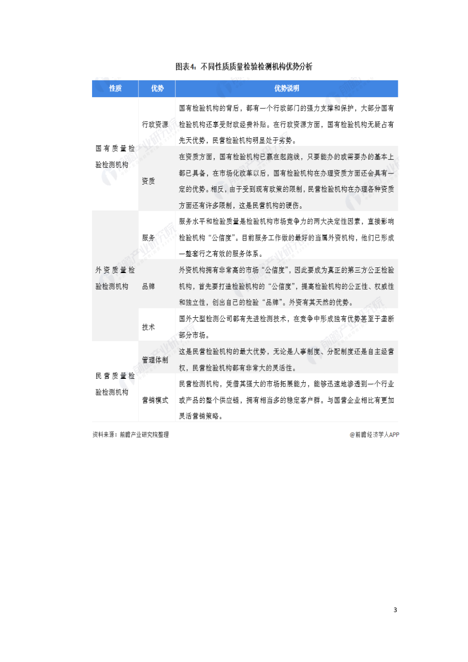 中国质量检验检测行业市场研究报告.doc_第3页