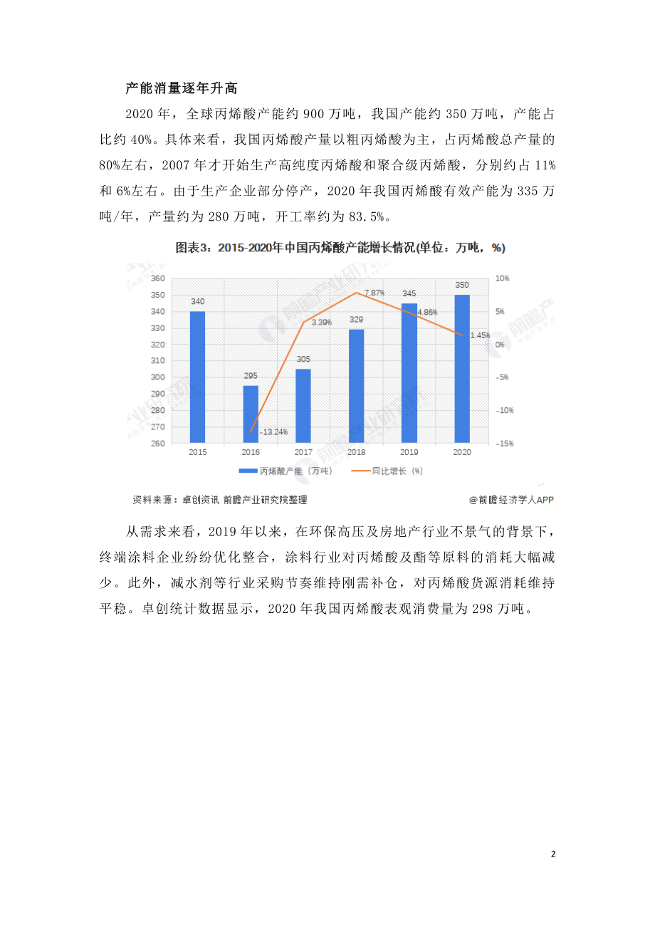 2021年中国丙烯酸行业市场研究报告.doc_第2页