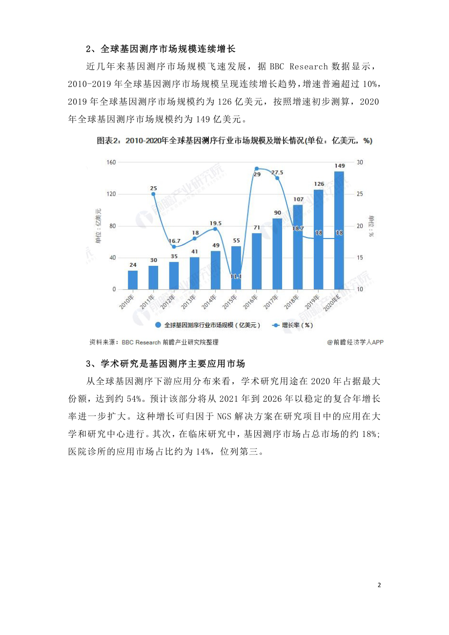 2021年全球基因测序行业市场发展研究报告.doc_第2页