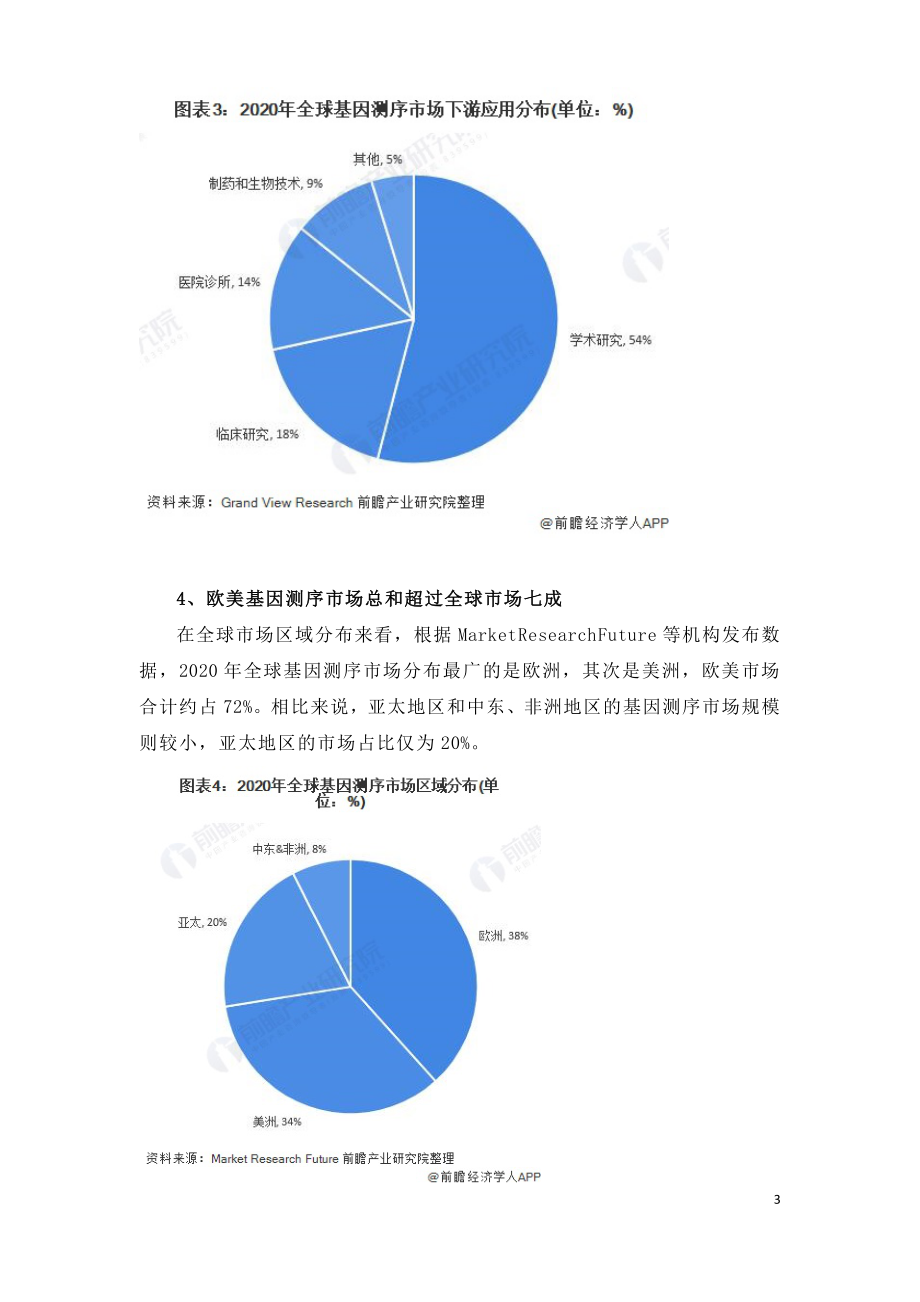 2021年全球基因测序行业市场发展研究报告.doc_第3页