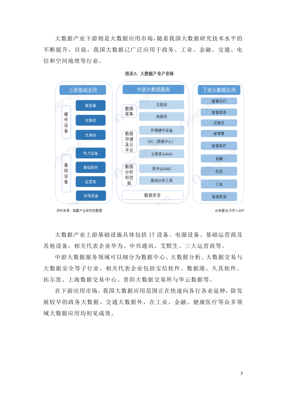 2022年中国大数据产业市场研究报告.doc_第2页