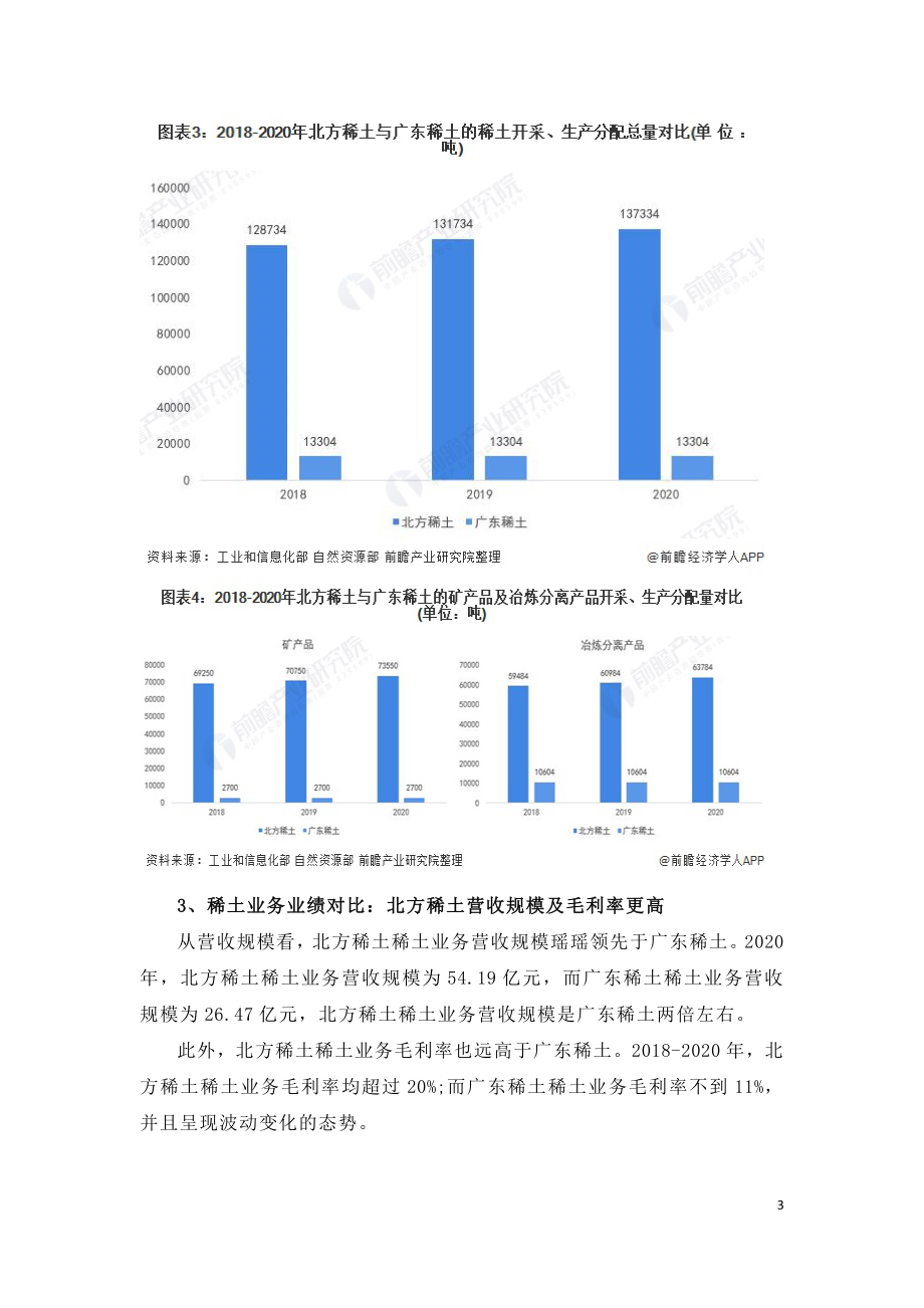 2021年中国稀土产业龙头企业市场竞争研究报告.doc_第3页