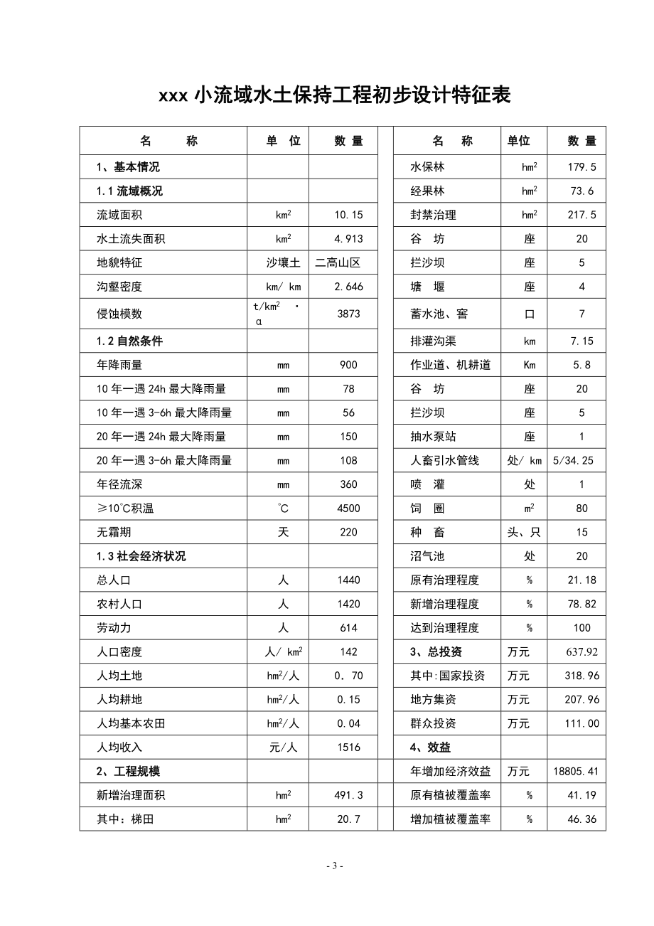 XXXX小流域水土保持工程初步设计.DOC_第3页