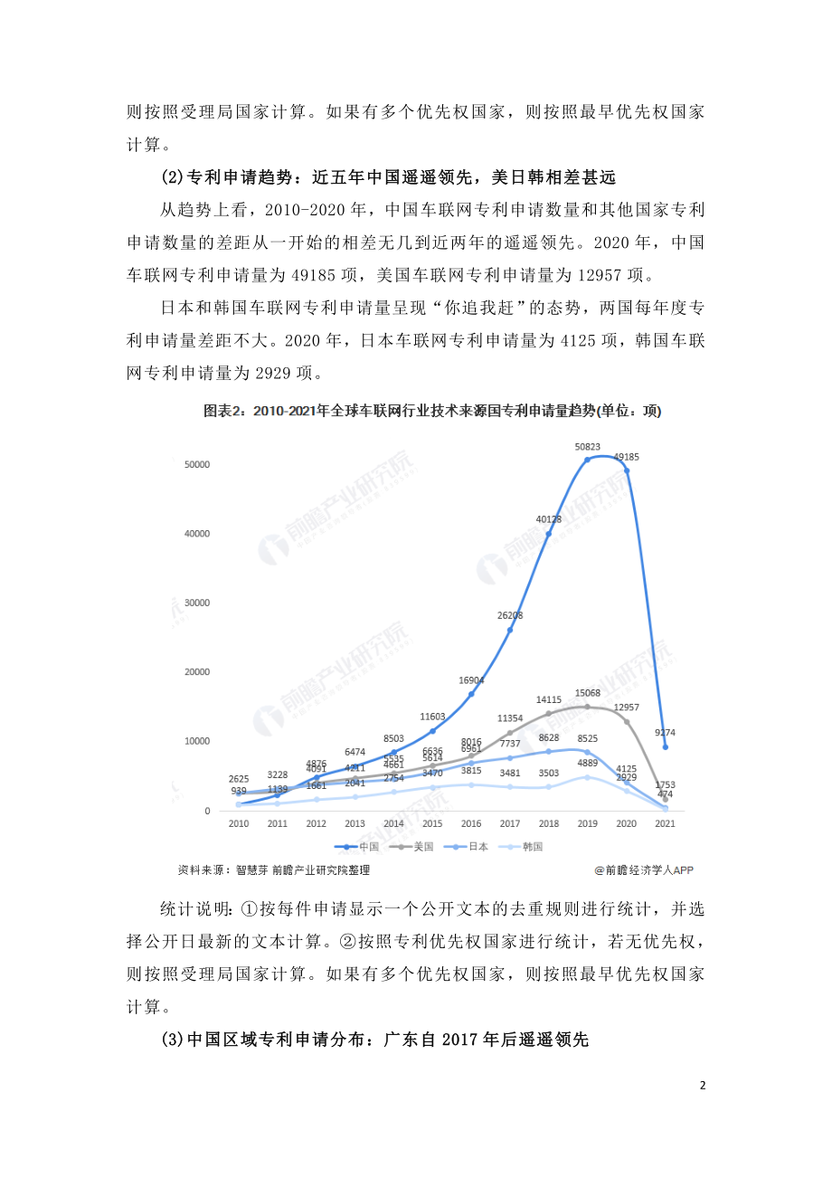 2021年全球车联网行业技术竞争研究报告.doc_第2页