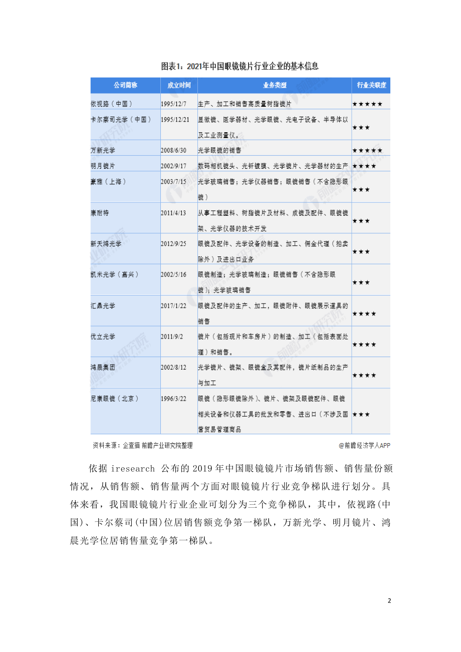 中国眼镜镜片行业市场研究报告.doc_第2页