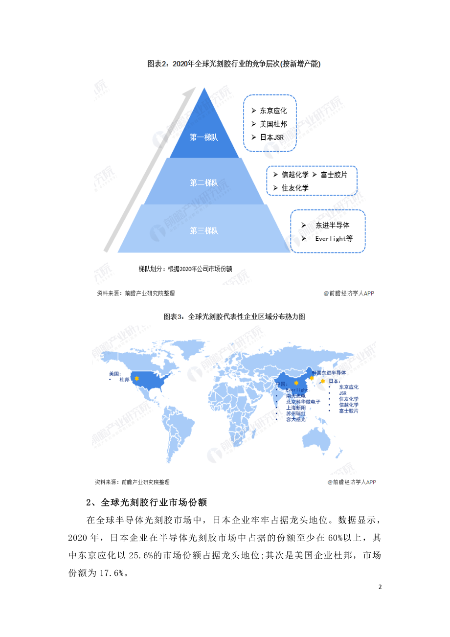 全球光刻胶行业市场研究报告.doc_第2页