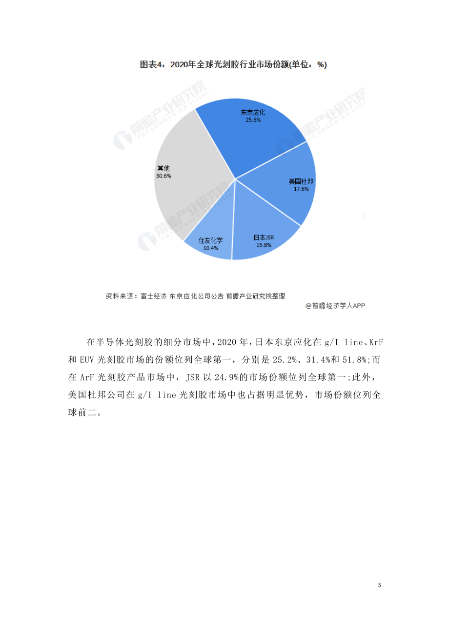 全球光刻胶行业市场研究报告.doc_第3页