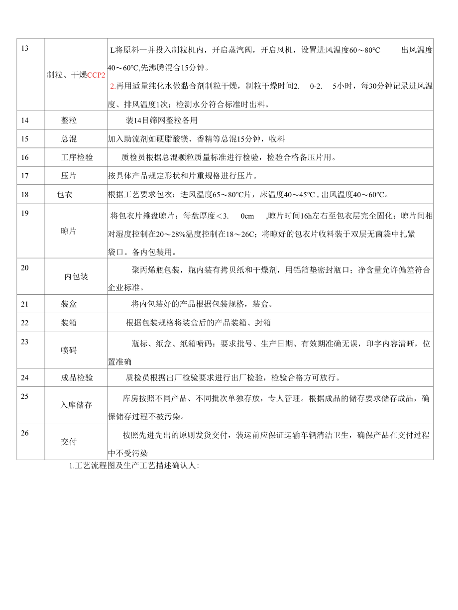 保健食品片剂工艺工艺流程图及工艺描述.docx_第3页