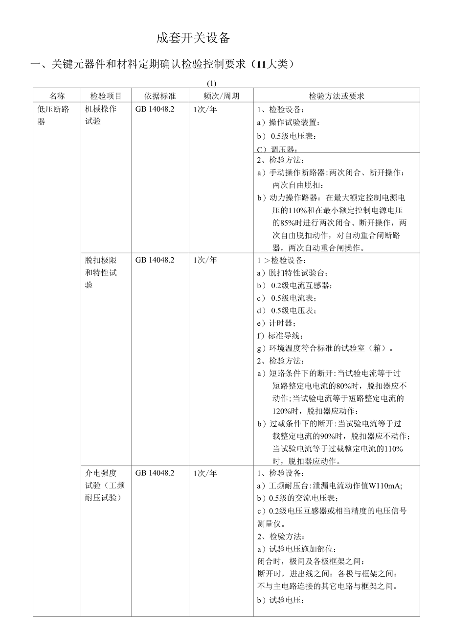 低压成套电器确认检检标准.docx_第1页