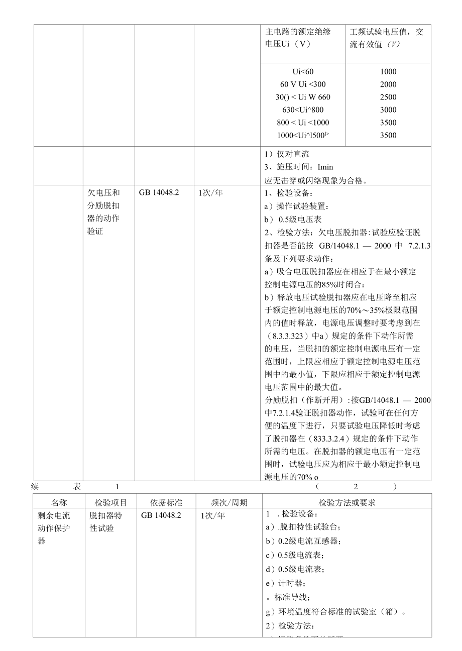 低压成套电器确认检检标准.docx_第2页