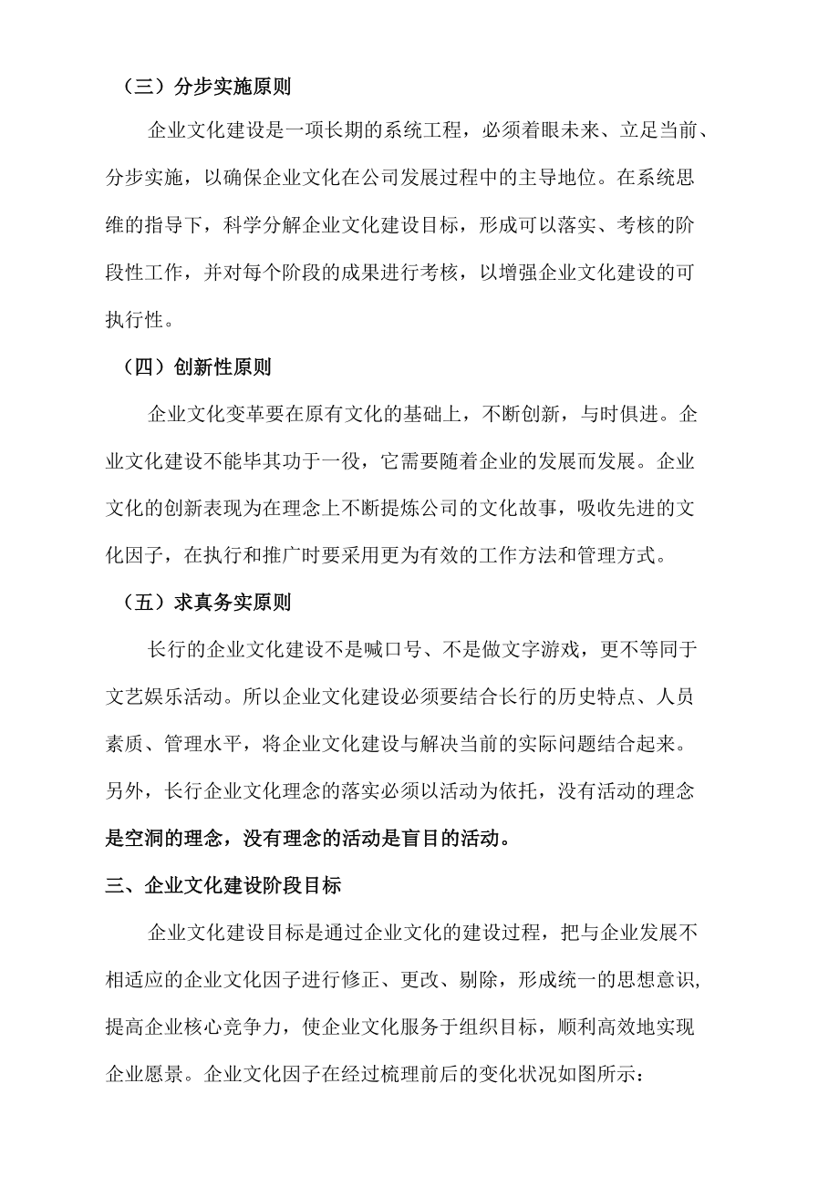 企业文化建设五年规划方案.docx_第3页