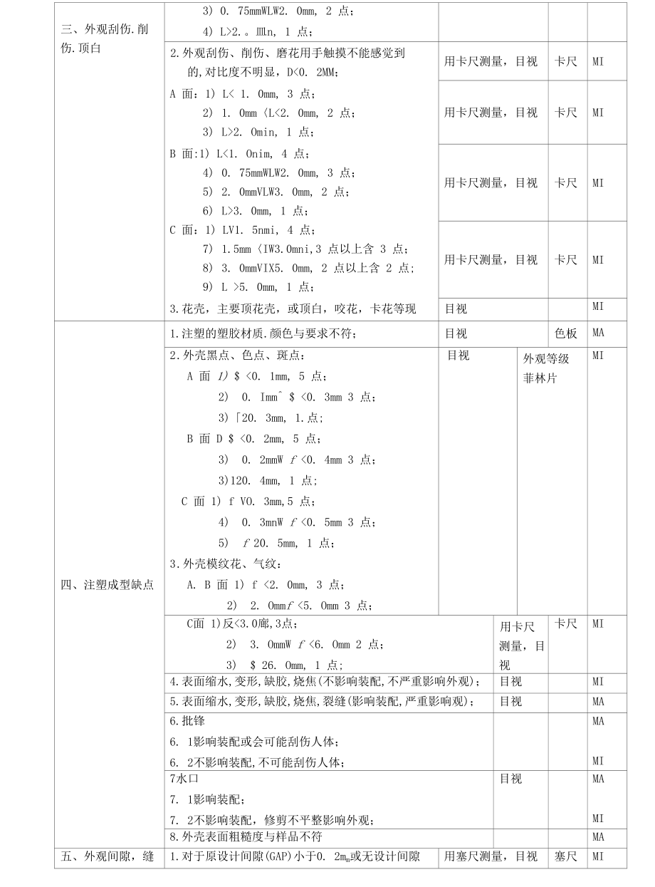 产品外观检验规范(修改版).docx_第3页