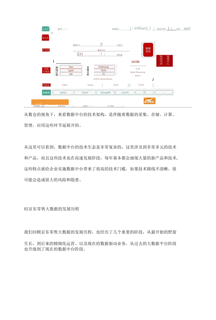 京东零售数据仓库演进之路.docx_第3页