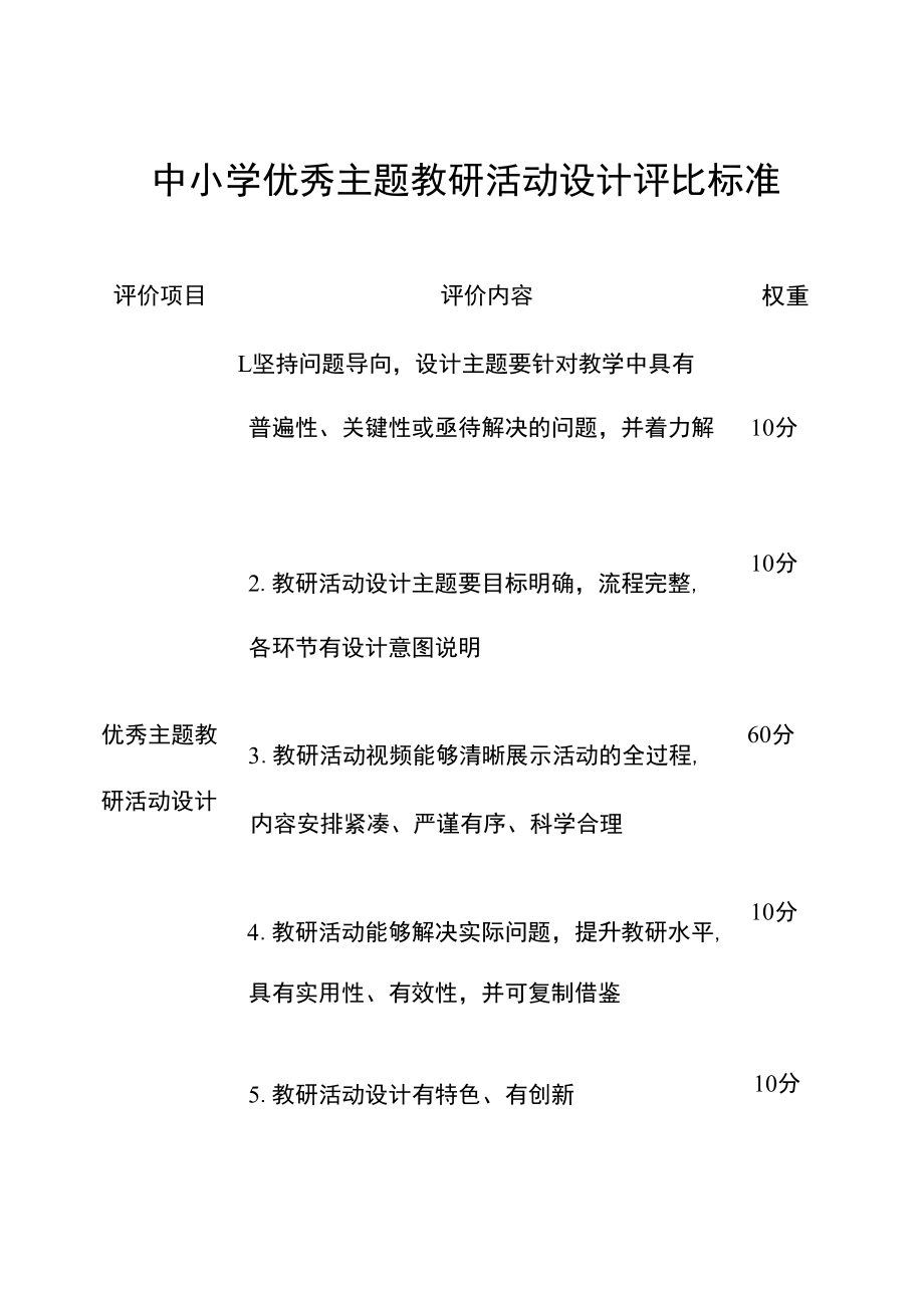 中小学优秀主题教研活动设计评比标准.docx_第1页