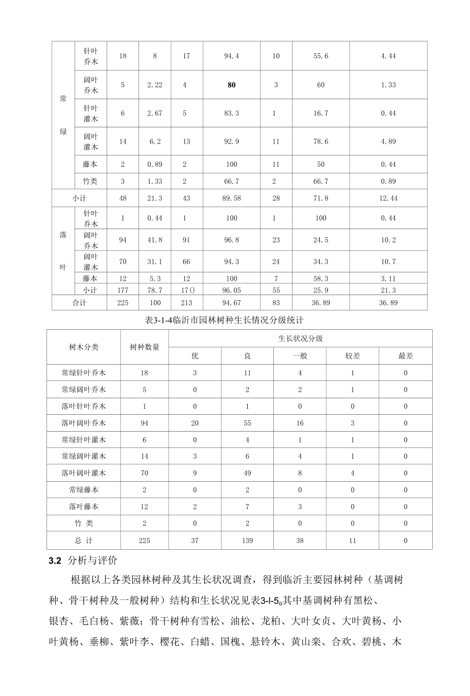 临沂市园林植物一览表.docx_第3页