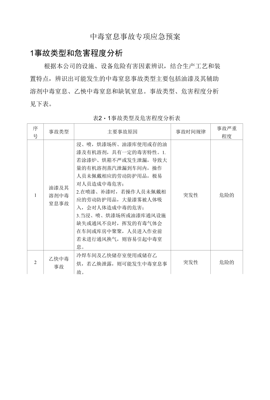 中毒窒息事故专项应急预案.docx_第1页