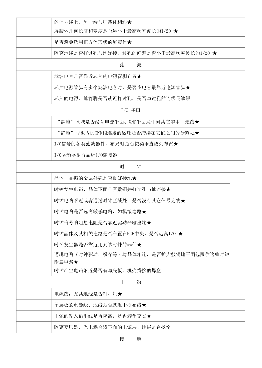 印制板(PCB)自查与审核列表(EMC版本).docx_第3页