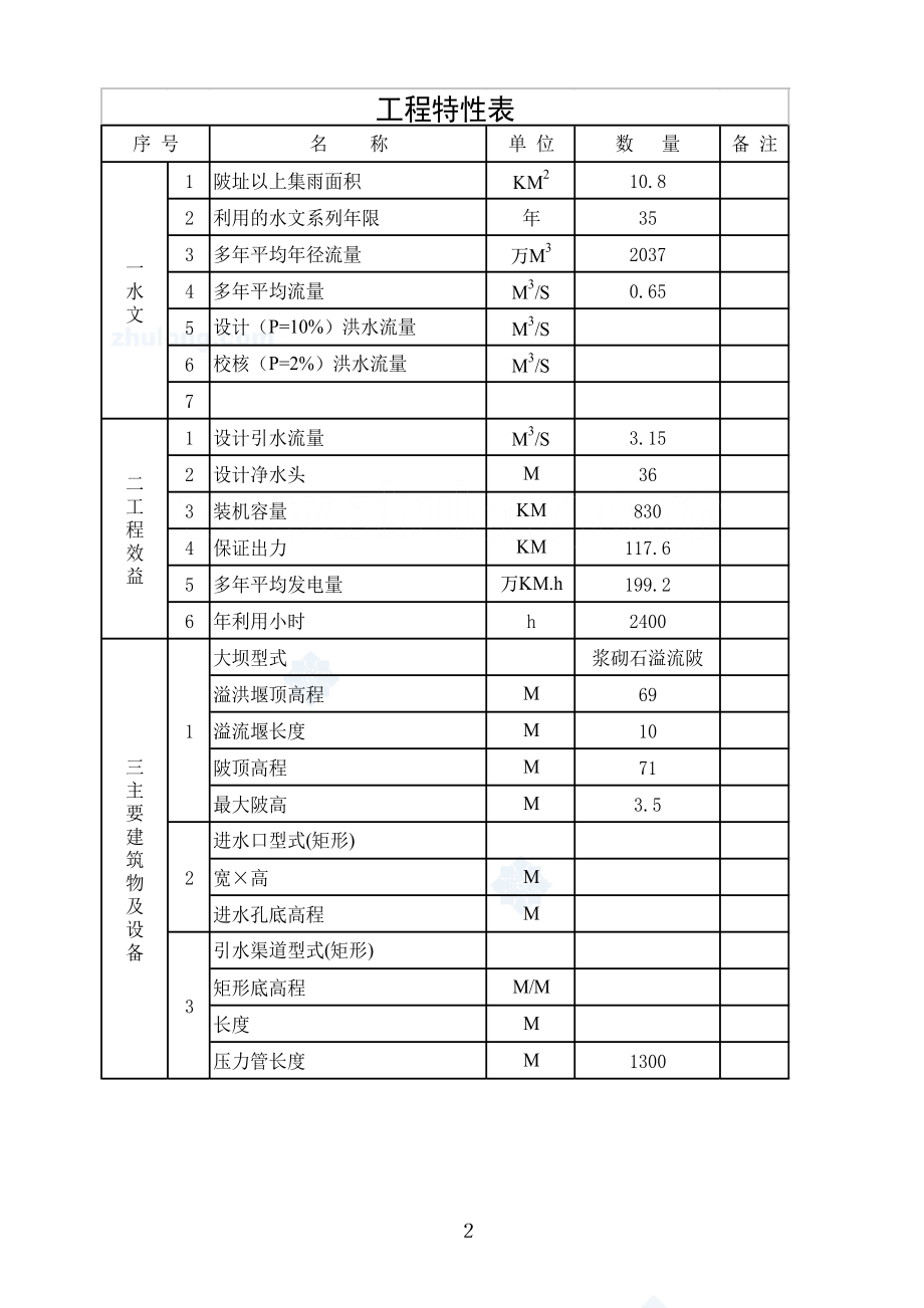 XX县XX镇XX水电站工程项目可行性研究报告.doc_第3页