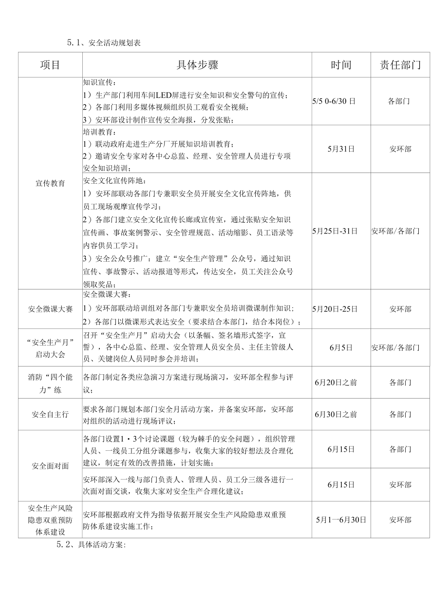 安全生产月活动方案（2022 年）.docx_第2页