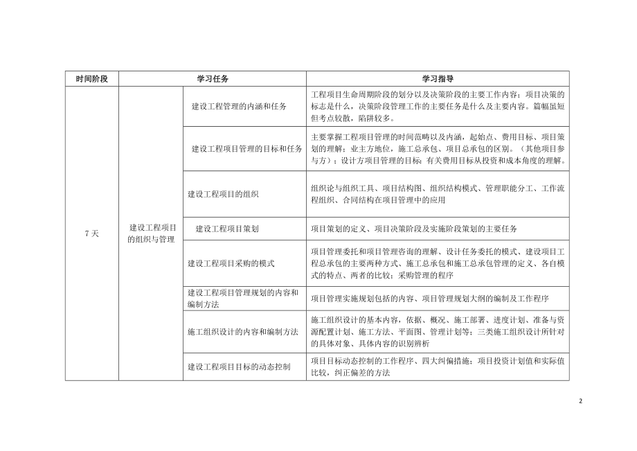 2021年一级建造师考试建设工程项目管理学习计划.doc_第2页