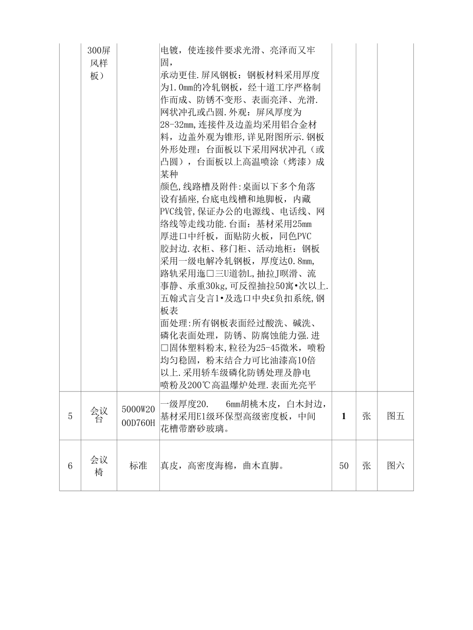 办公家具采购清单3篇（完整版）.docx_第2页