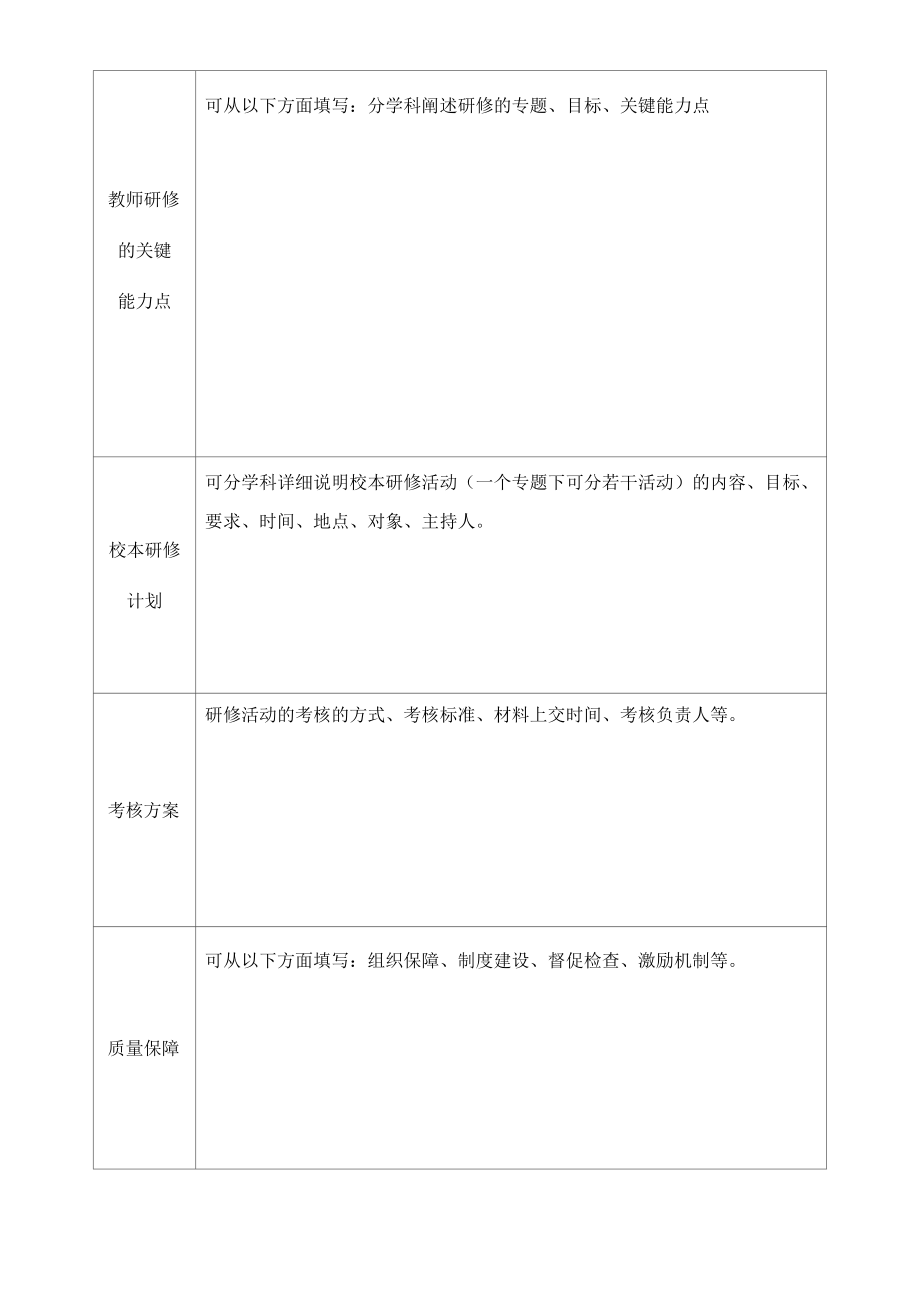 学校校本研修与考核方案模板.docx_第2页