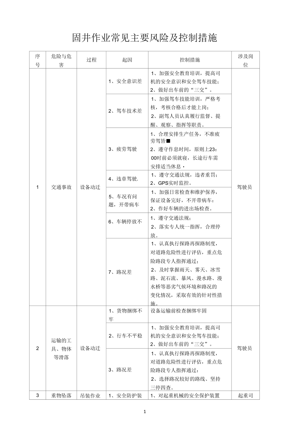 固井作业常见主要风险及控制措施.docx_第1页